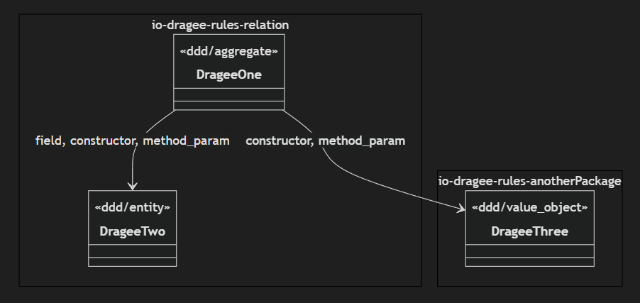 DDD Class Diagram